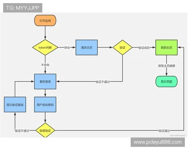 乐鱼位网站安全登录攻略与账号注册流程,保障您的个人信息安全,快速开启游戏之旅 乐鱼位网站安全登录攻略与账号注册流程,保障您的个人信息安全,快速开启游戏之旅